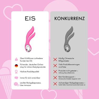 EIS Rabbit 'Flower Power' - Силіконовий надувний басейн для дітей, фіолетовий/рожевий, водонепроникний, з акумулятором