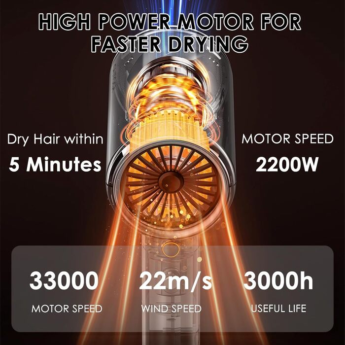 Професійний фен для волосся Profi 2200W з іонізацією, AC-мотором, дифузором та 2 концентраторами, 4 температури/2 швидкості, колір Verde