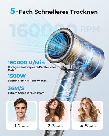 Високошвидкісний іонний фен для волосся 160 000 об/хв, антифриз-ефект, NTC контроль температури, низький рівень шуму, з магнітним дифузором та концентратором