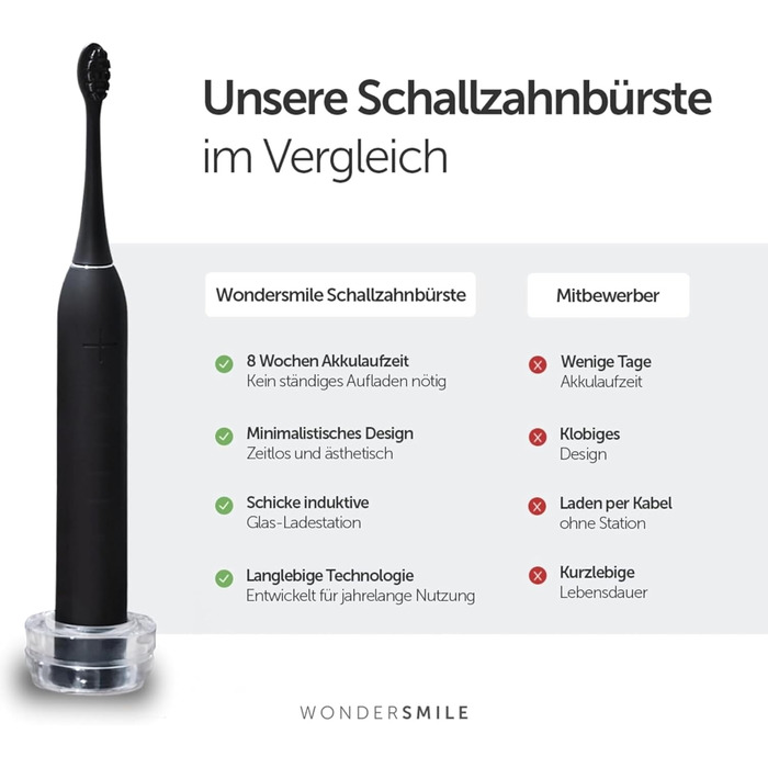 Електрична зубна щітка WonderSmile Schallzahnbürste Pro IPX8, 4 режими роботи, з зарядною станцією та смарт-насадкою, Ultimate Black