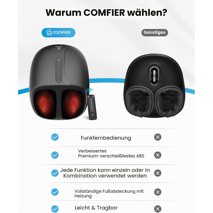 Електричний масажер для ніг COMFIER Shiatsu з функцією підігріву, розминком та компресією, 3 рівні інтенсивності, до 46 розміру EU