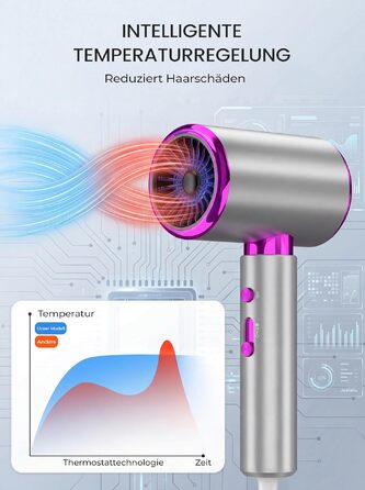 Іонний фен для волосся 2400W з дифузором та концентратором, 3 температурні та 2 швидкості потоку повітря, функція холодного обдуву, захист від перегріву, сірий