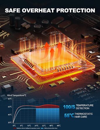Професійний іонний фен для волосся Profi 2400W з дифузором, 40 млн іонів, 3 температурних режими та 2 швидкості, матовий чорний