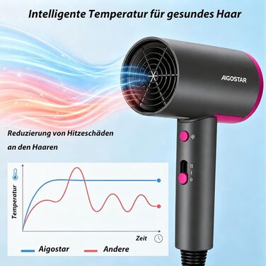 Іонний фен для волосся Aigostar 2200W з функцією холодного обдуву та styling-насадкою, захист від перегріву, 2 режими нагріву