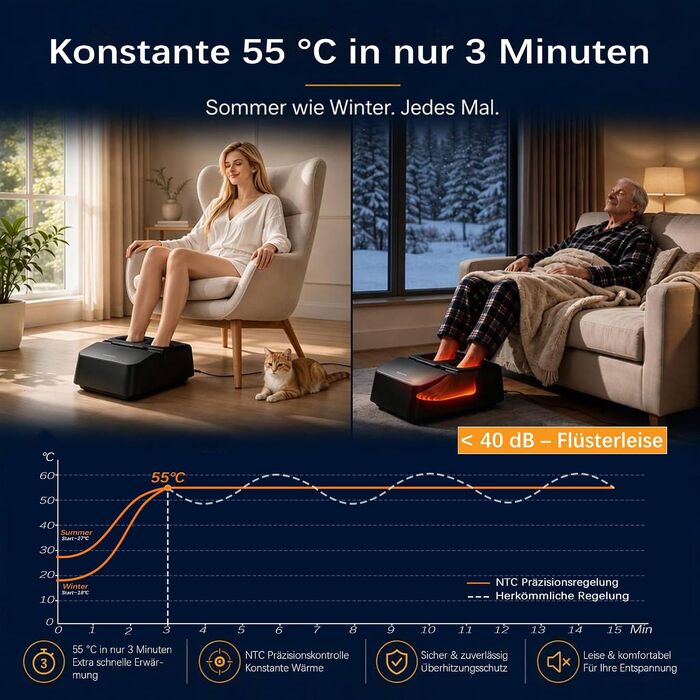 Масажер для ніг Mountrax з функцією Shiatsu та підігрівом до 55°C від плантарного фасціїту, темно-синій
