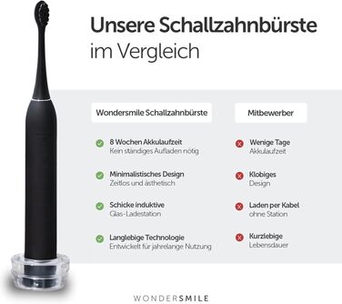 Електрична зубна щітка WonderSmile Schallzahnbürste Pro IPX8, 4 режими роботи, з зарядною станцією та смарт-насадкою, Ultimate Black