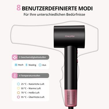 Високошвидкісний іонний фен для волосся CrazyMar з дифузором, 180 000 об/хв, 4 температурні режими, низький рівень шуму 58дБ, чорний