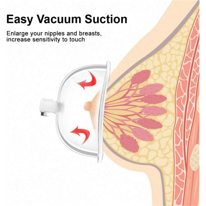 Вакуумний масажер для клітора (пара) для дорослих - стимуляція, БДСМ, Bondage