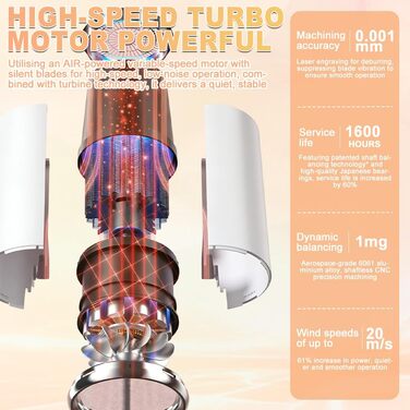 Професійний складаний фен для подорожей Lonen, 2400W, 3 температурних режими та 2 швидкості, компактний і легкий фен для швидкого сушіння волосся (Білий)