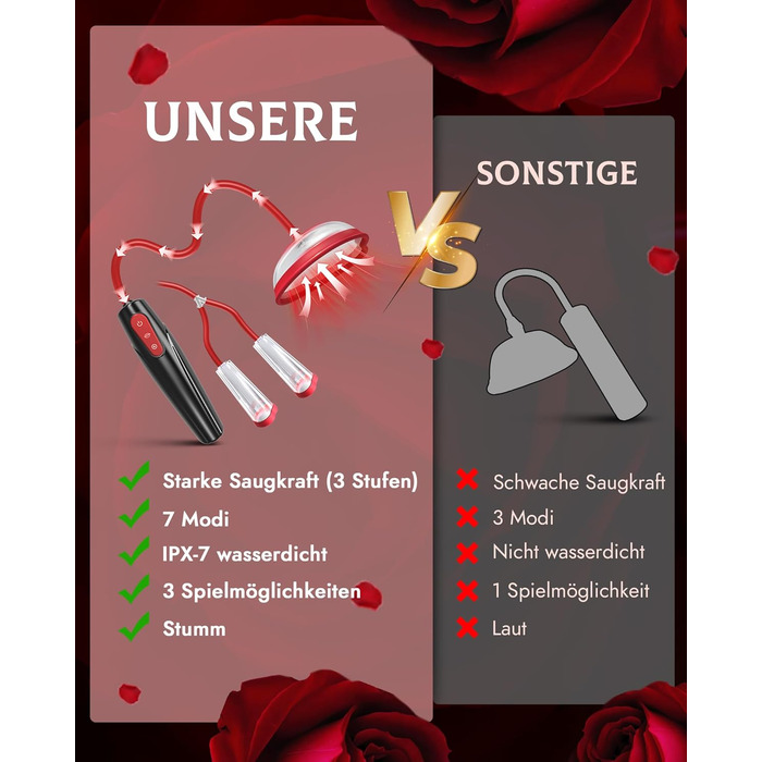 Електрична вагінальна пампуха з 3 рівнями потужності та 7 режимами – BDSM іграшка для жінок та пар