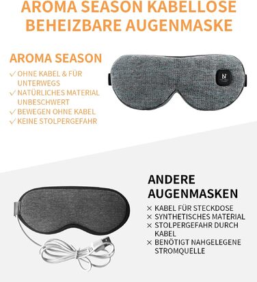 Акумуляторна маска для прогрівання очей AROMA SEASON для лікування сухості очей, ячменя та блефариту, сіра, миюча та перезаряджувальна