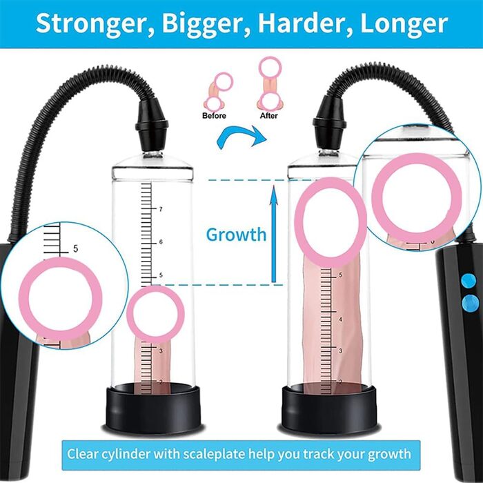 Електрична вакуумна помпа для збільшення пеніса Lmgoc Neu - 4 режими, для чоловіків