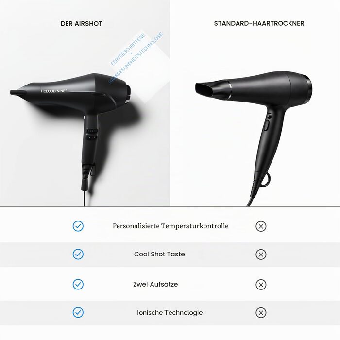 Фен для волосся Cloud Nine Airshot 2000W, професійний антистатик та антифриз ефект, 3 режими температури, з 2 насадками-дифузорами, чорний