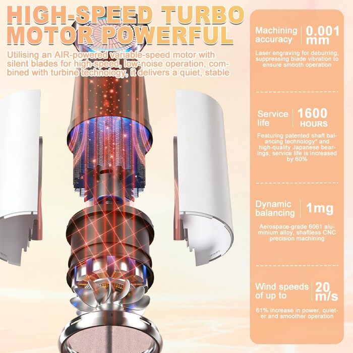 Професійний складаний фен для подорожей Lonen, 2400W, 3 температурних режими та 2 швидкості, компактний і легкий фен для швидкого сушіння волосся (Білий)