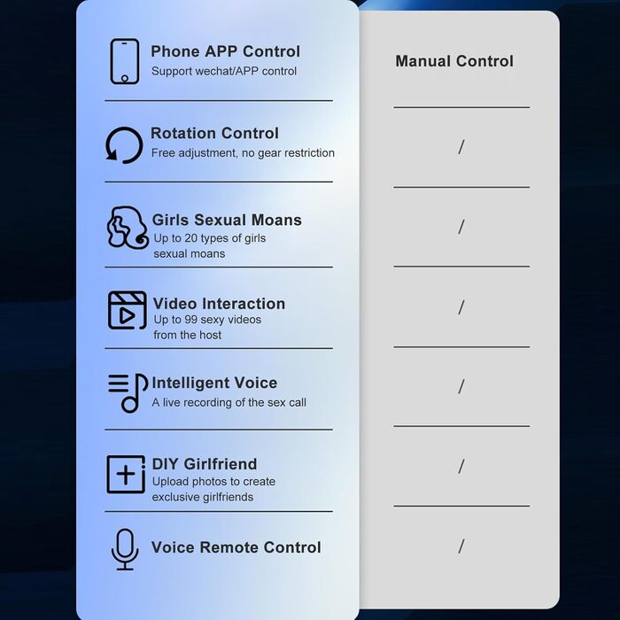 Мастурбатор Layhou з керуванням через додаток, автоматичний статевий аксесуар для чоловіків, 10 режимів вібрації, іграшка для дорослих