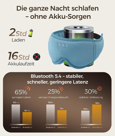 Bluetooth маска для сну LOVE EYE для тих, хто спить на боці, з ультратонкими навушниками, дихаюча бавовняна тканина, синя