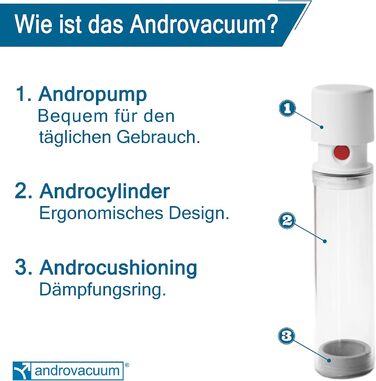 Androvacuum - ручний вакуумний насос для лікування еректильної дисфункції (імпотенції)