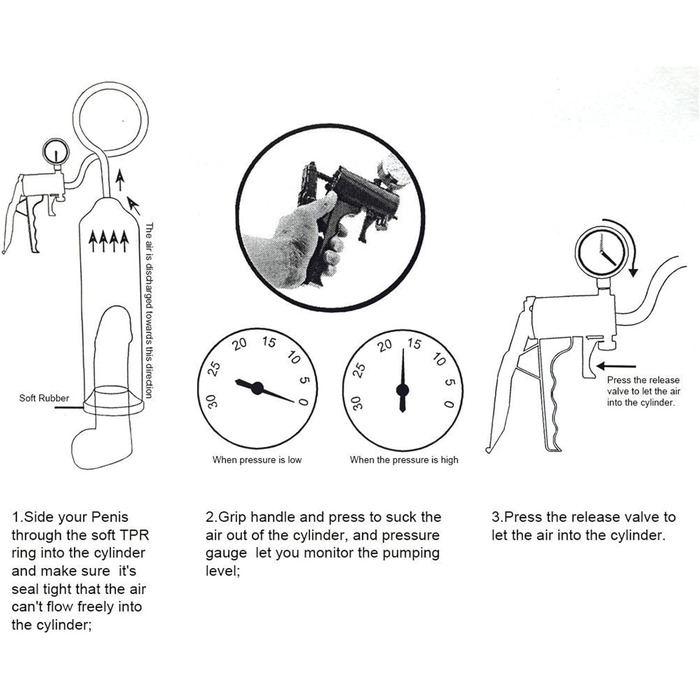 Вакуумна помпа для збільшення статевого члена (пеніс-насос) для чоловіків, підтримка при імпотенції