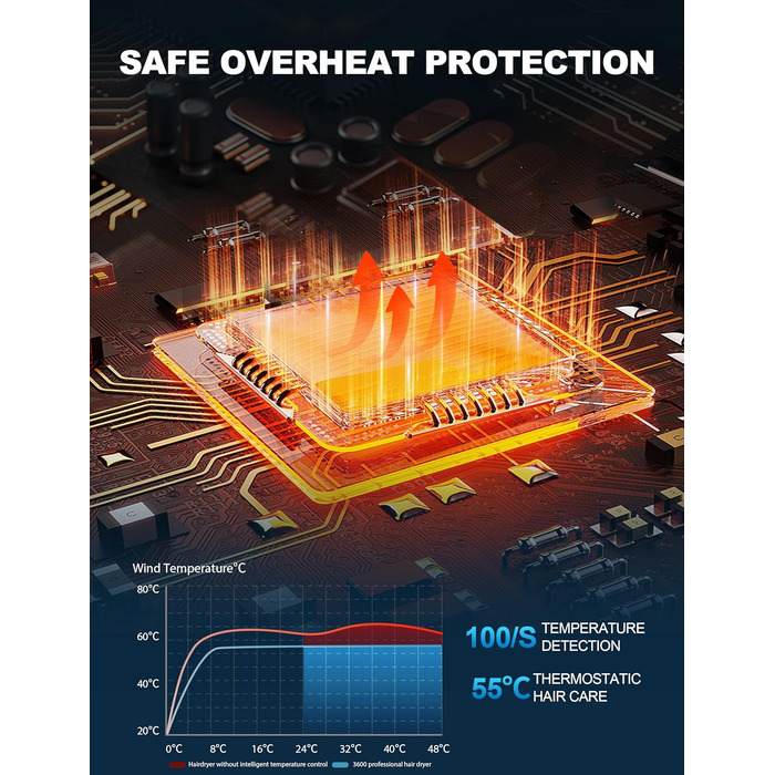 Професійний іонний фен для волосся Profi 2400W з дифузором, 40 млн іонів, 3 температурних режими та 2 швидкості, матовий чорний
