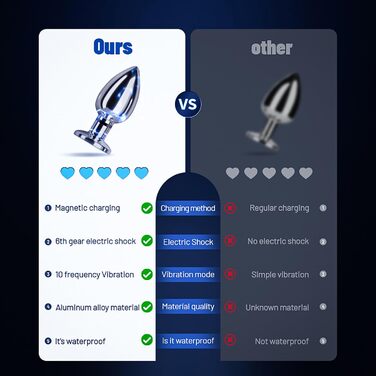 Електромасажер для простати з нержавіючої сталі TDLPlus з 6 режимами електрошоку та 10 вібраційними режимами. Іграшка для чоловіків, жінок та пар.
