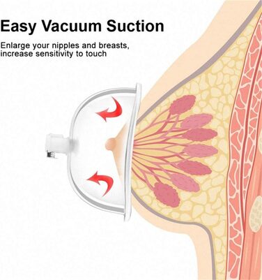 Вакуумний масажер для клітора (пара) для дорослих - стимуляція, БДСМ, Bondage