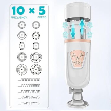 Електричний мастурбатор для чоловіків з 10 телескопічними функціями та 5 швидкостями - стимулятор пеніса, секс-іграшка